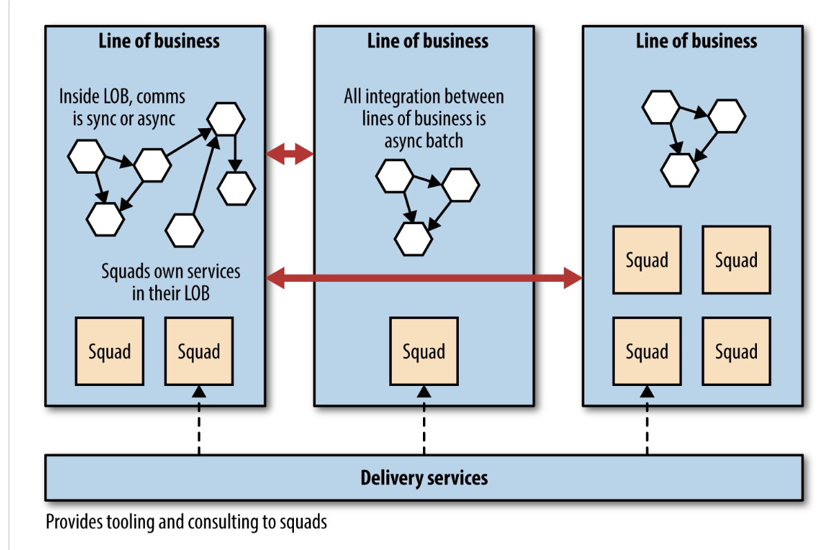 team-alignement-by-architecture.png