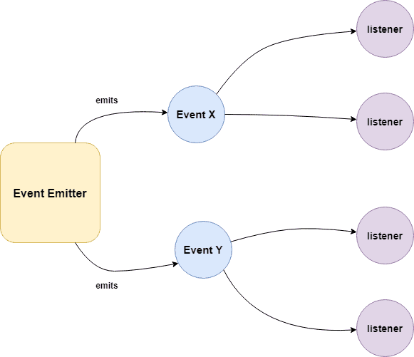 eventEmitter_works.png