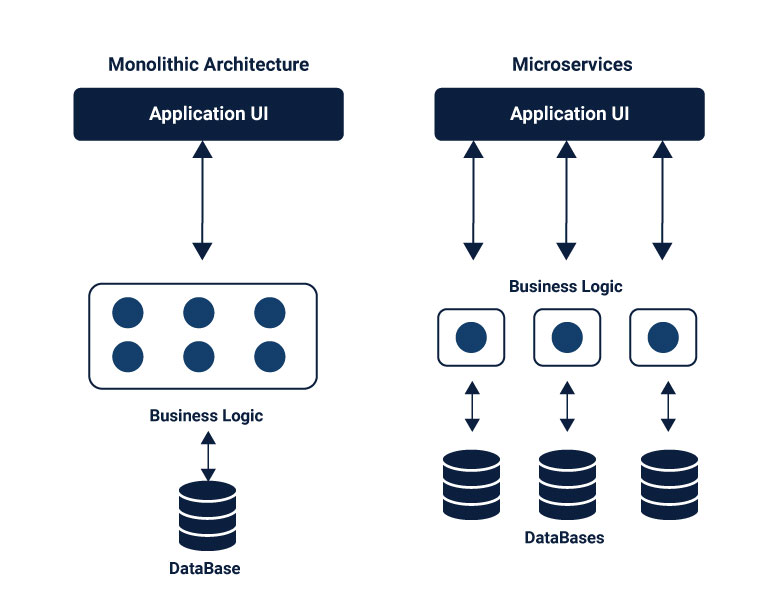 monolithic-and-microservices-architecture.jpg