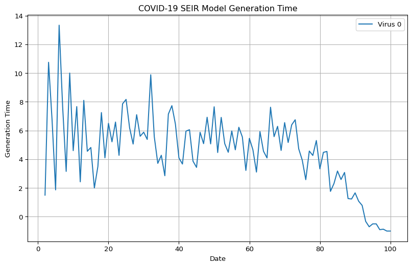 gentime-visualization-output-1.png