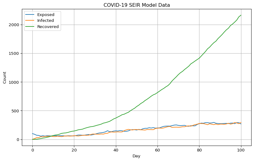 series-visualization-output-1.png