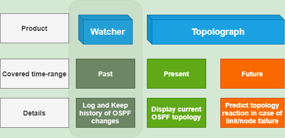 functional-topolograph-role.png