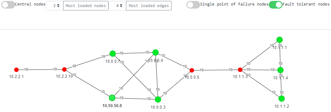 fault_tolerant_nodes.PNG