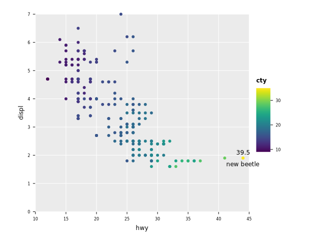 rAnnotateMaxValues.png