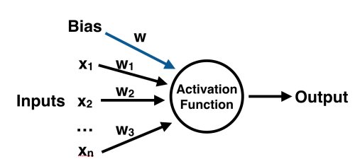 perceptron.jpg