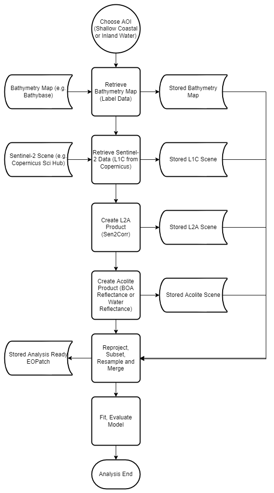 approach_schematic.drawio.png