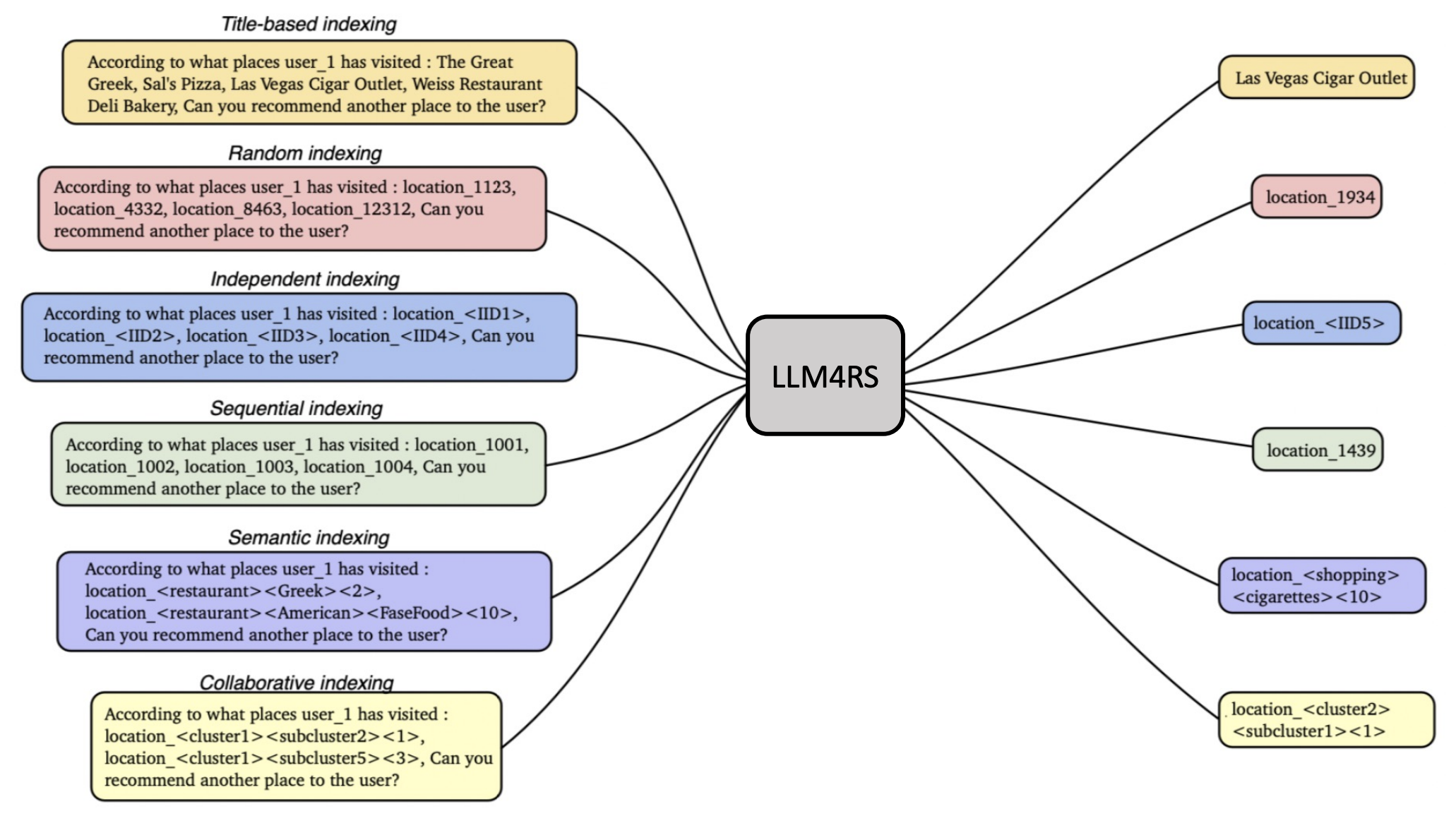 LLM-RecSys-ID.png