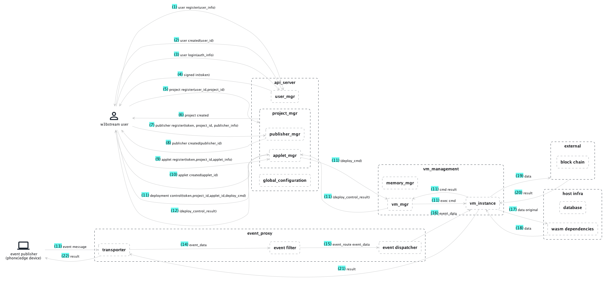 modules_and_dataflow.png