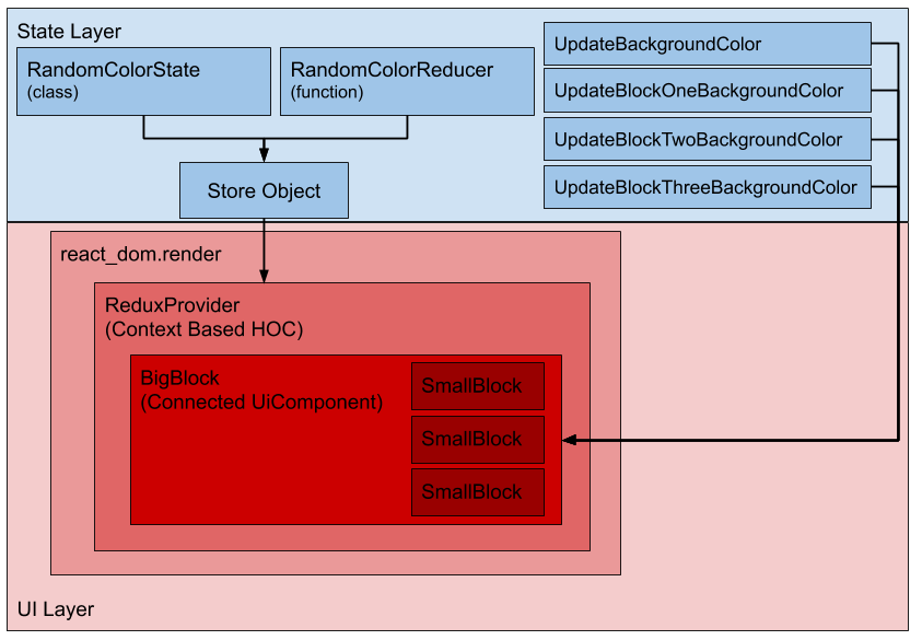 AdvancedReduxArchitecture.png