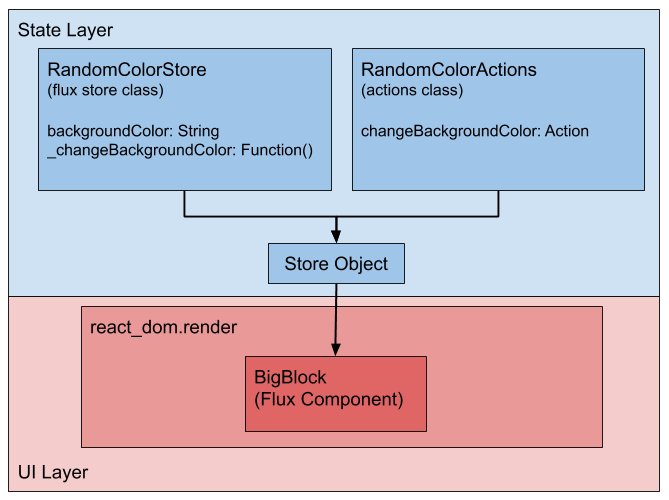 FluxArchitecture.png