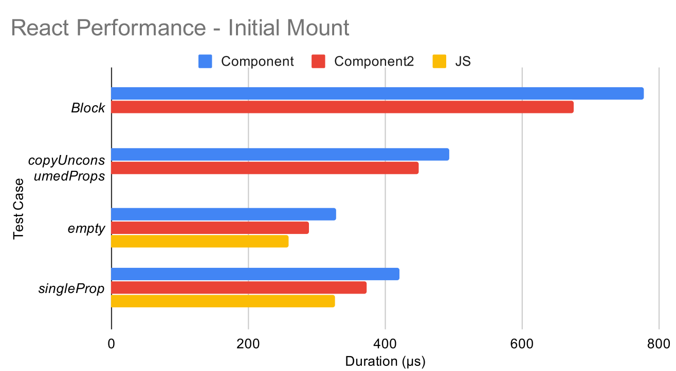 component2-perf-initial-mount.png