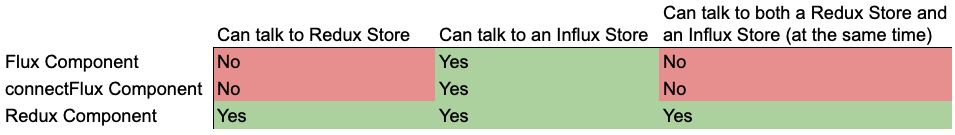 component_store_relationships.png