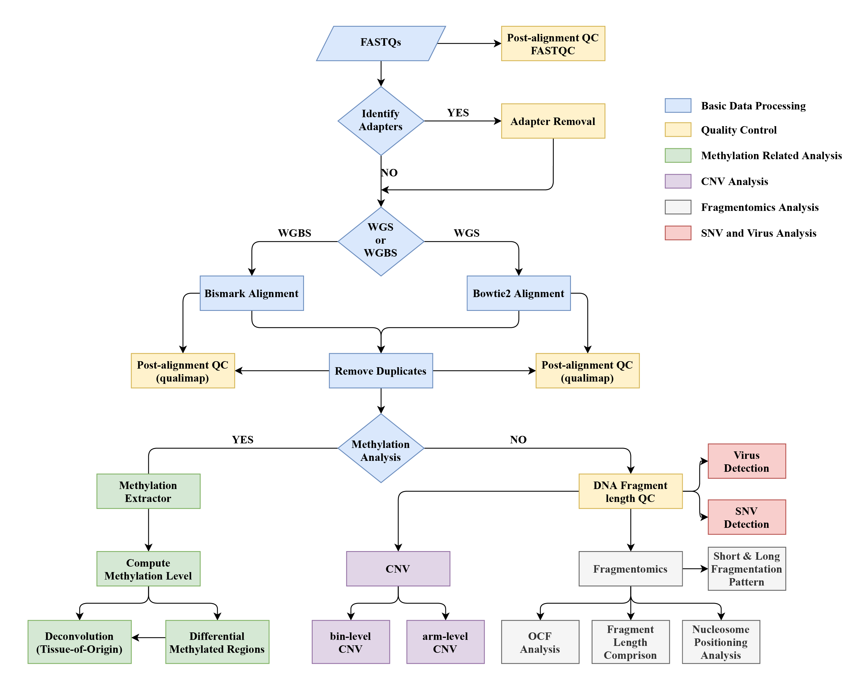 cfDNApipe_flowchart.png