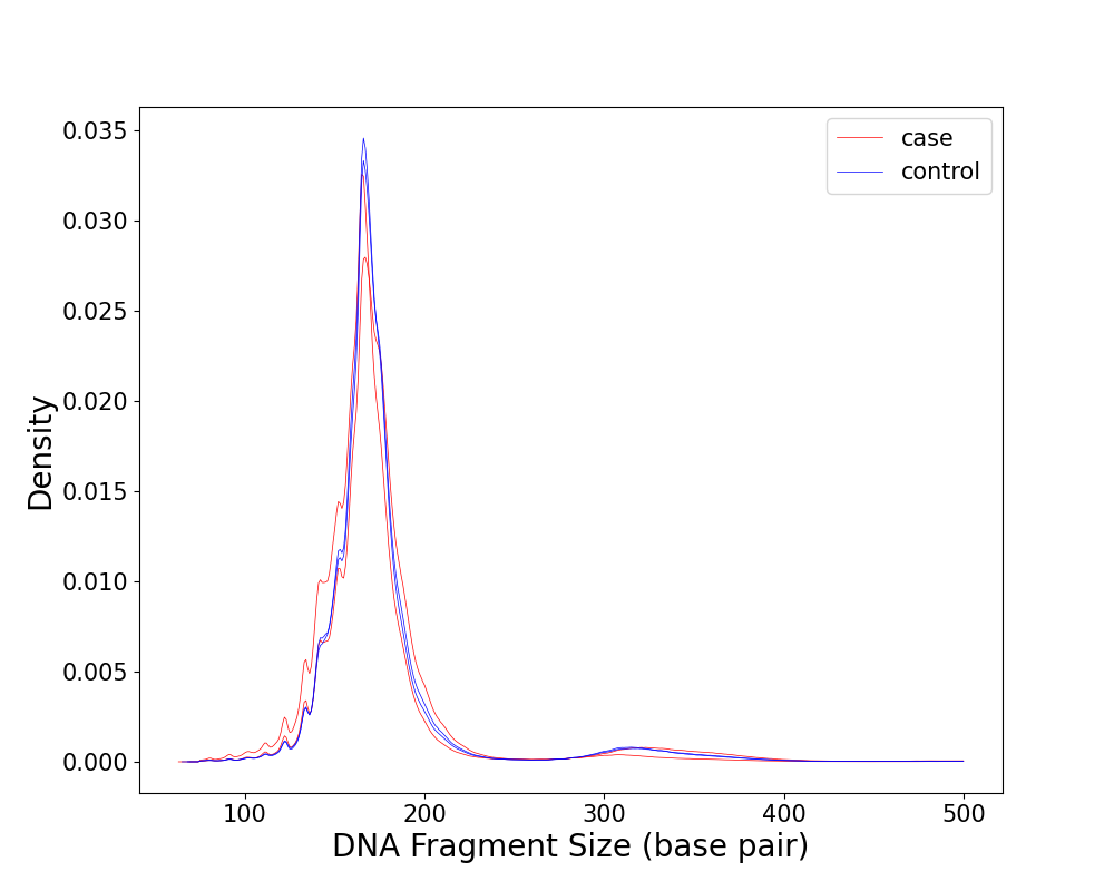 length_distribution.png