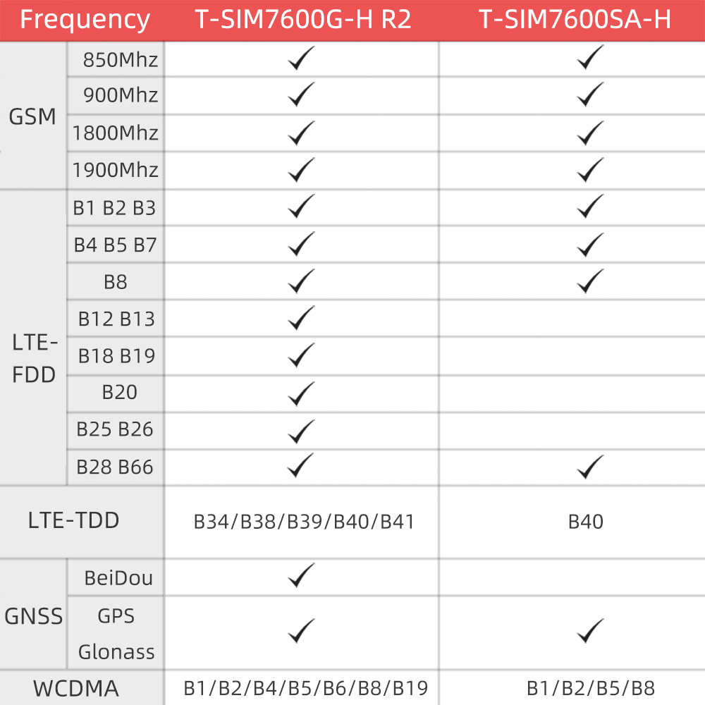 SIM7600X_3.jpg