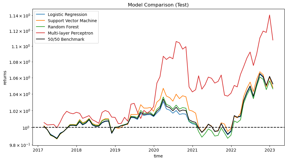 Test Performances (Time Period 1).png