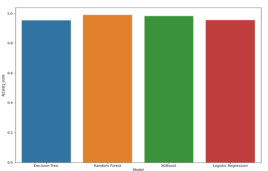 Accuracy comparison.png