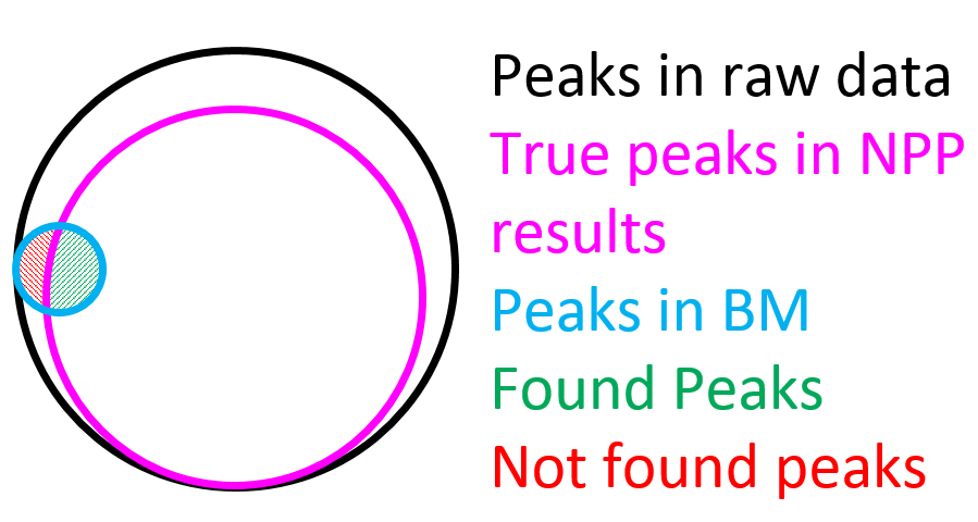 Peak_subsets.PNG