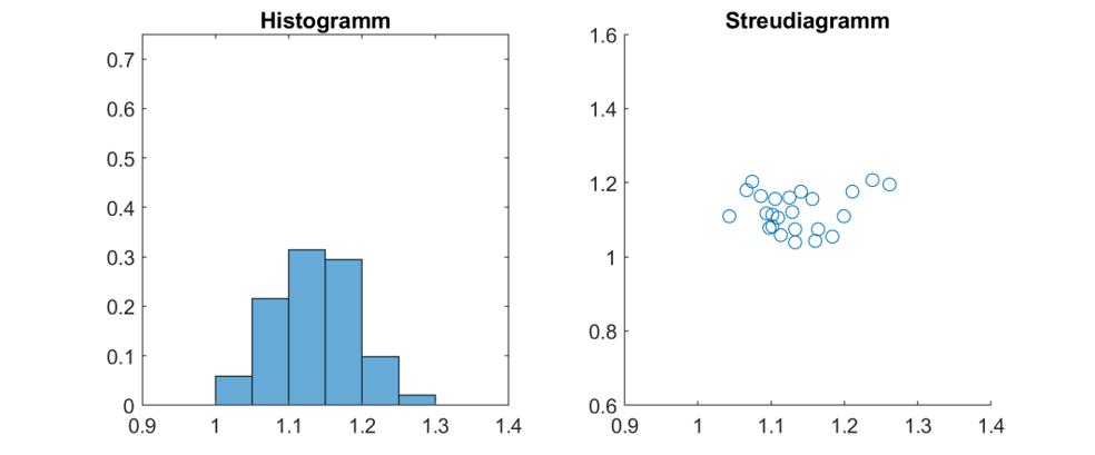 hrv-histo-scatter.png