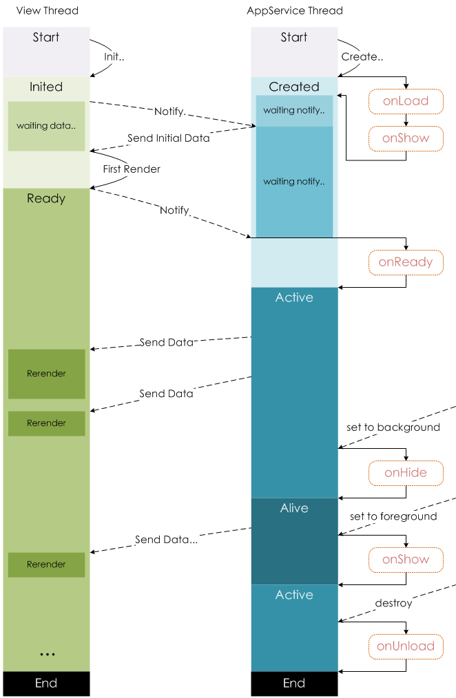 page-lifecycle.2e646c86.png