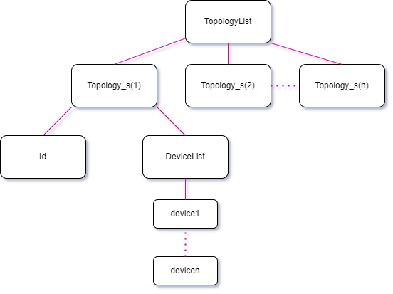 datastructureDiagram.png