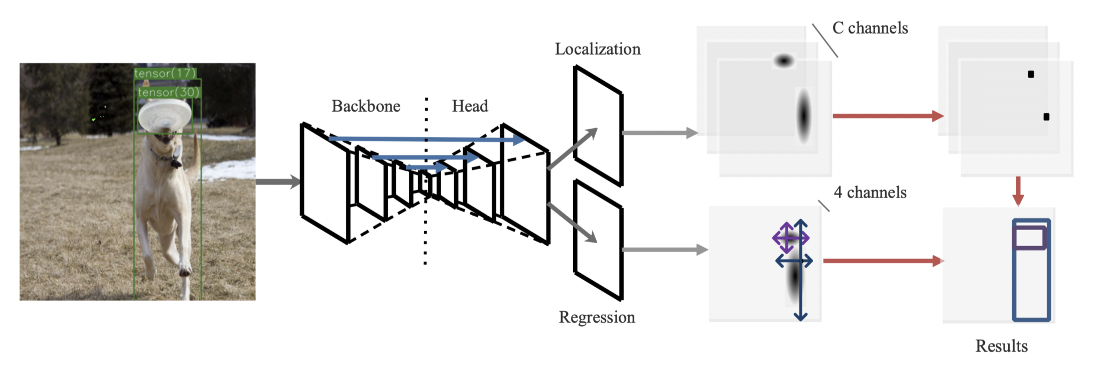 structure.png