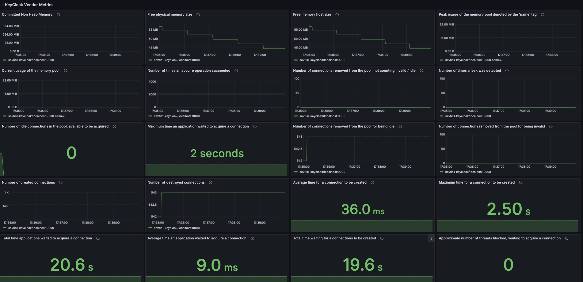 KeyCloak_Vendor_Metrics.jpeg