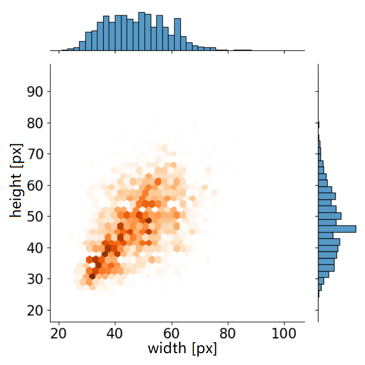 data_distribution+.png