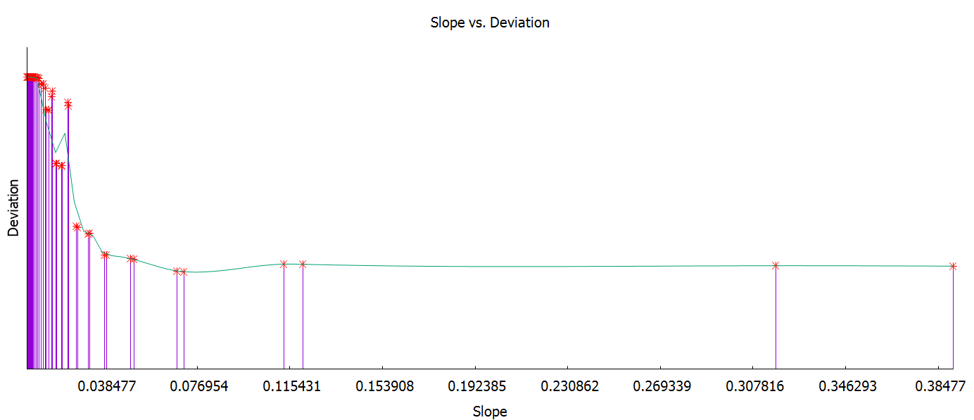 SlopeVsDeviation50.png