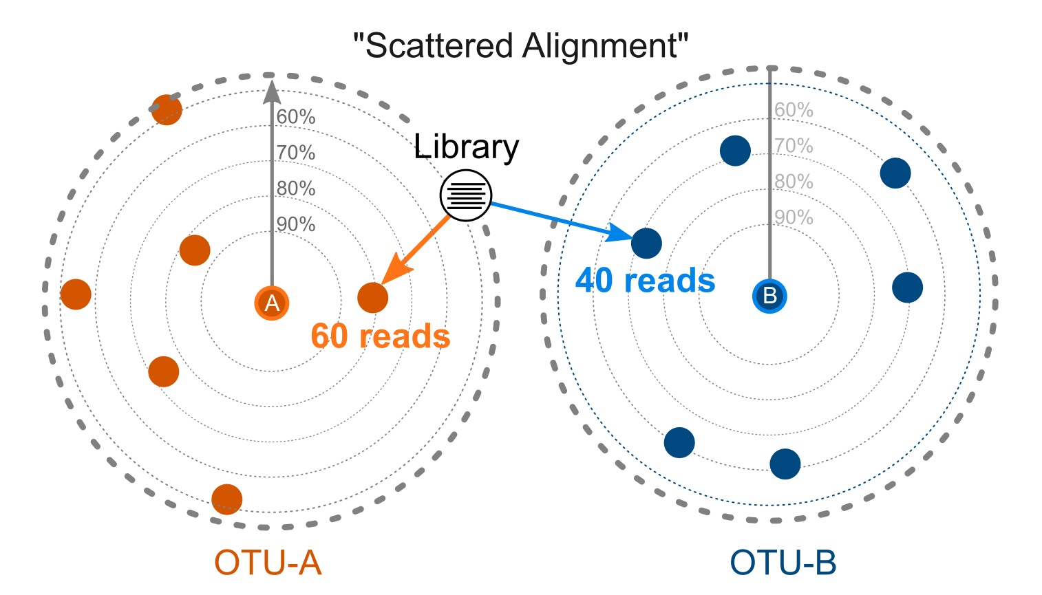 Alignment Scatter