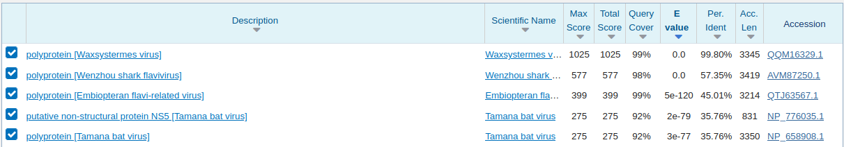 BLASTX results