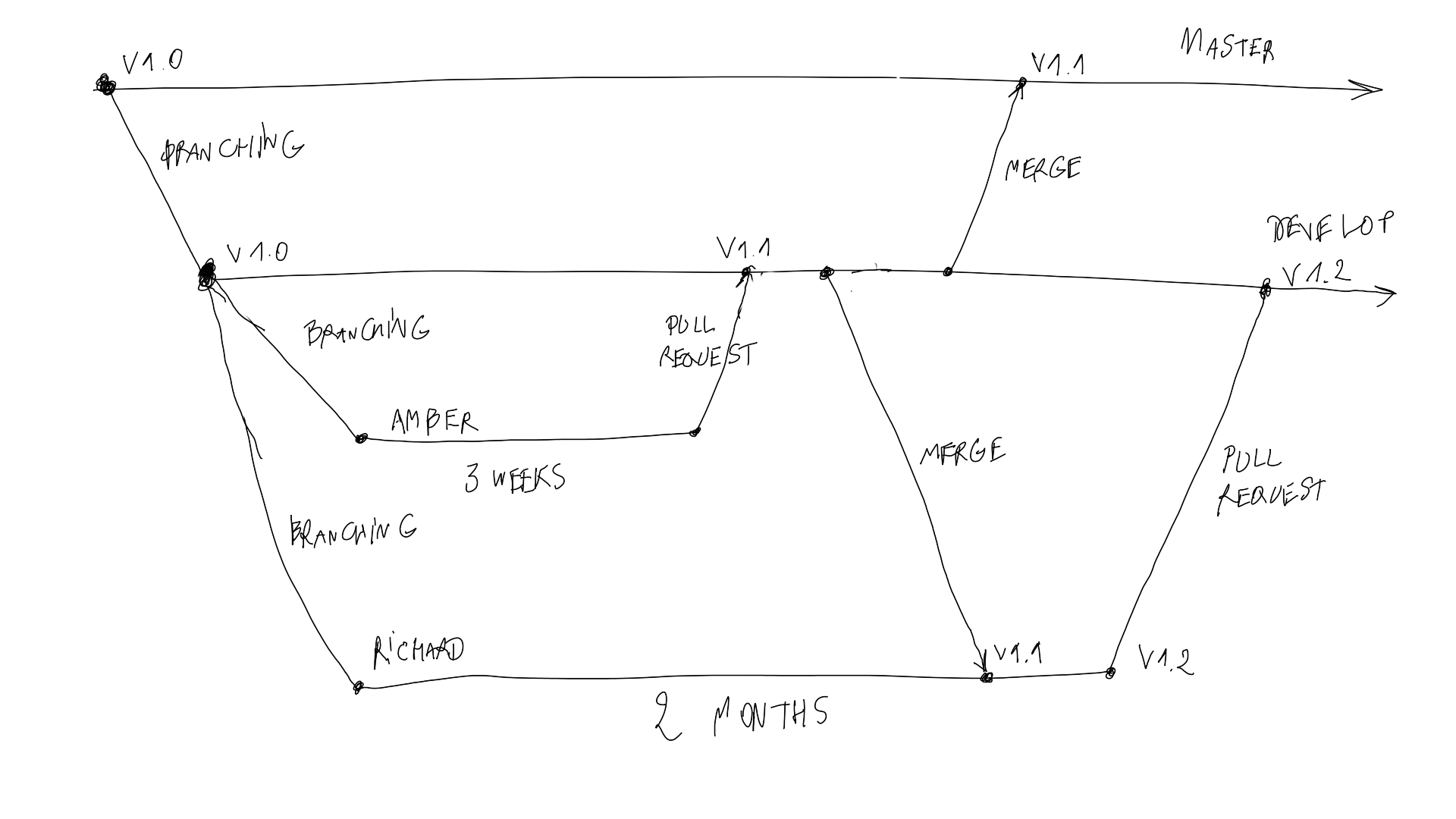 branching03.png