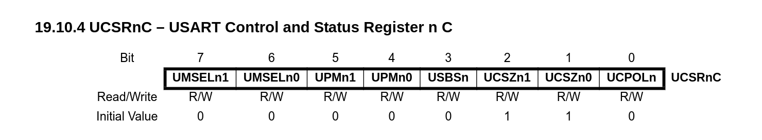 arduino-ucsrnc-register.png