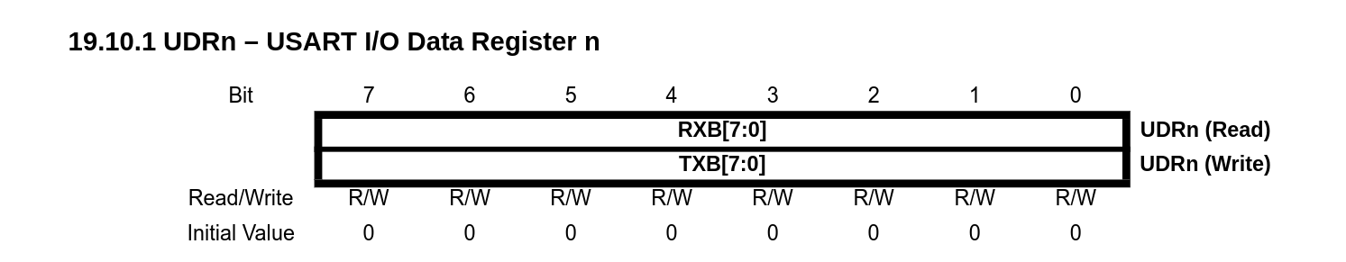 arduino-udrn-register.png