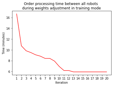 trainingPlot.png