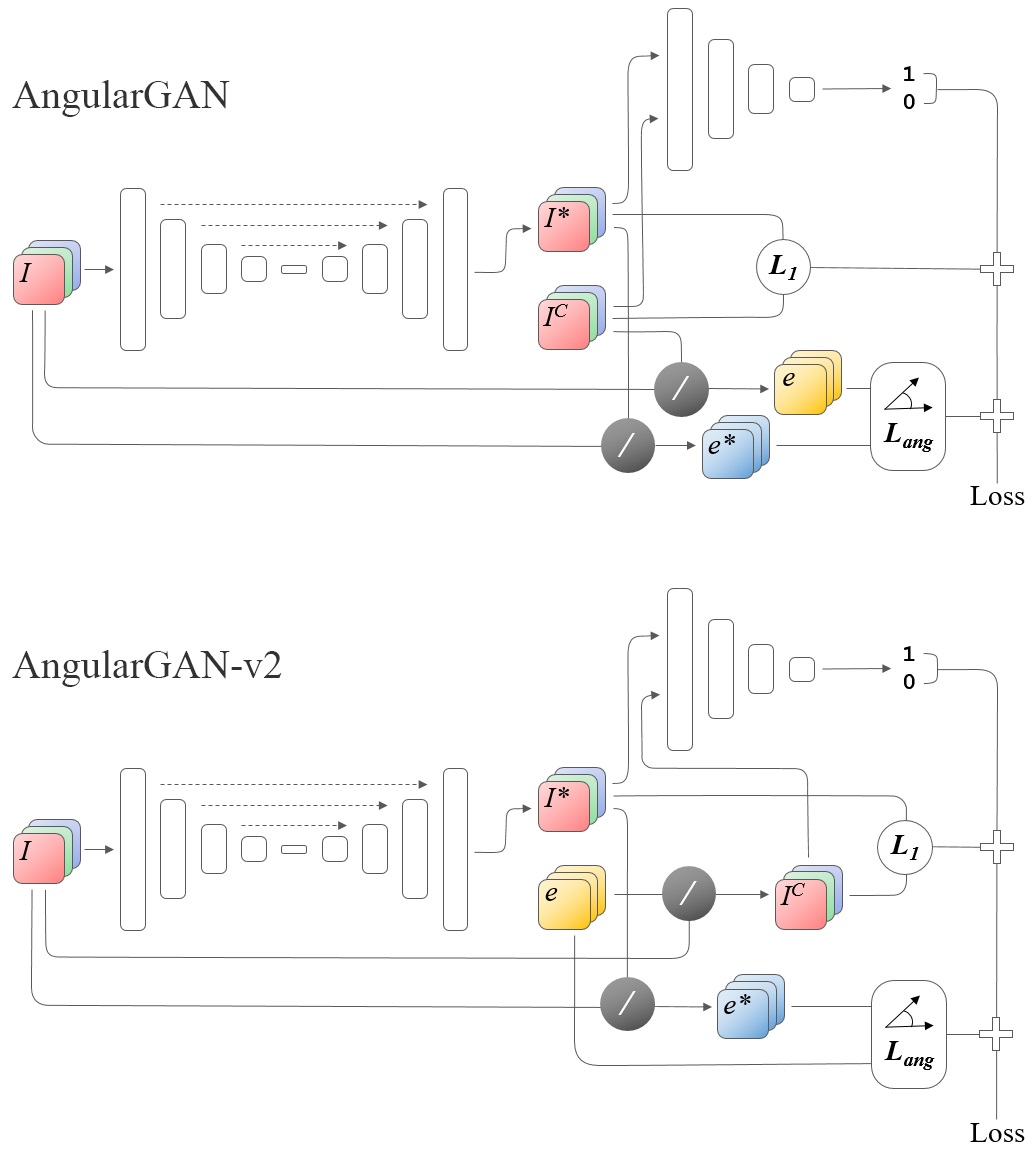 angulargan.jpg