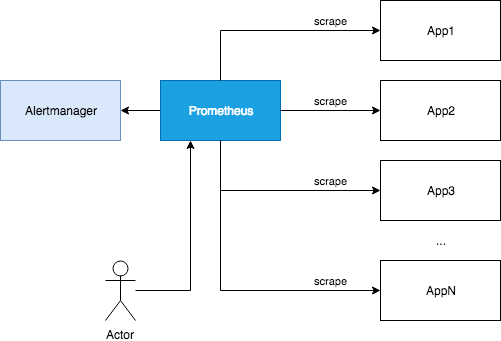 monitoring-stack.png