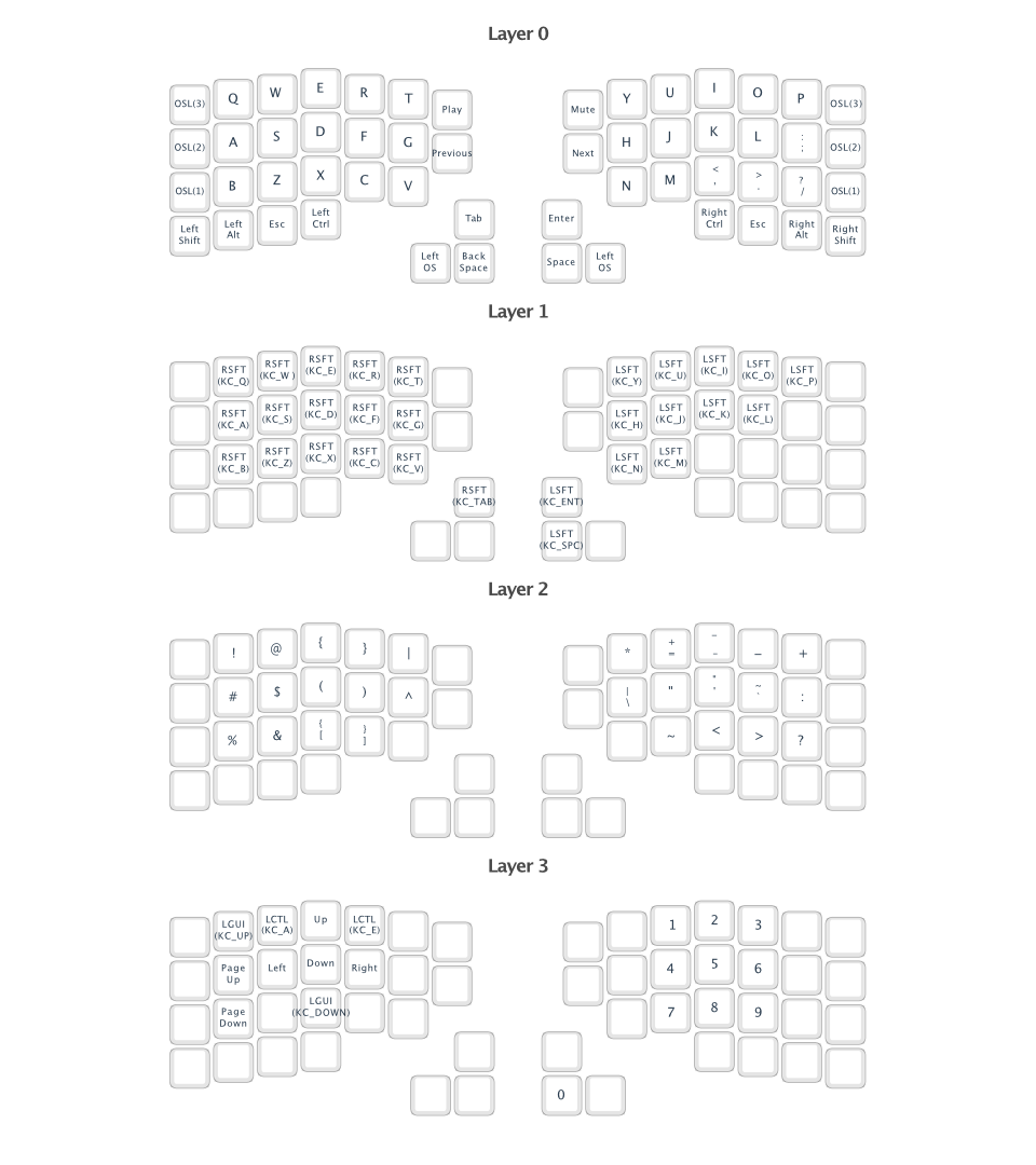 ergoa_travel_layout.png