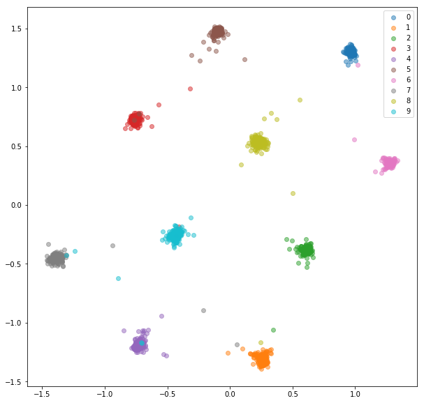 mnist_siamese_train.png