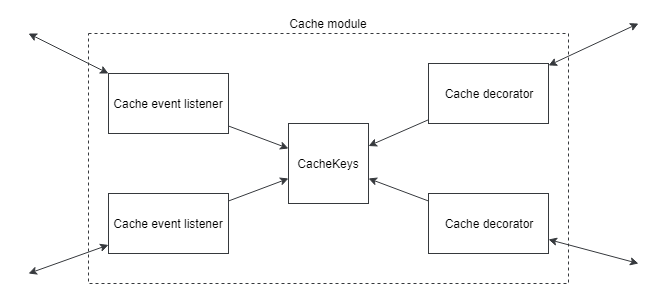 cache_module.png