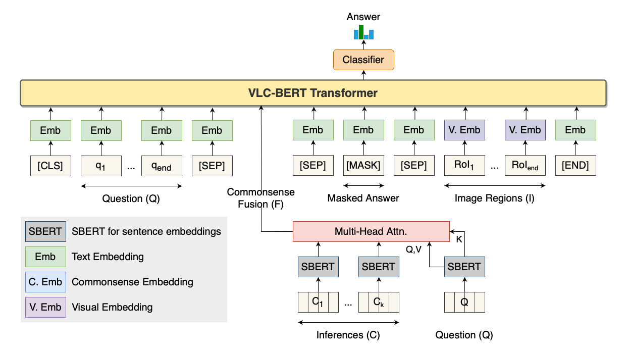 VLC-BERT-inputs.png