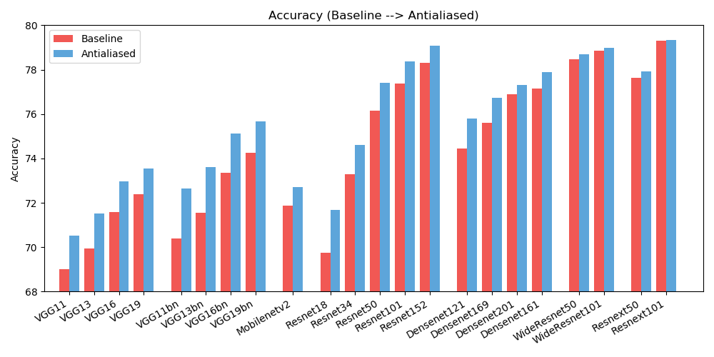 plots2_acc.png