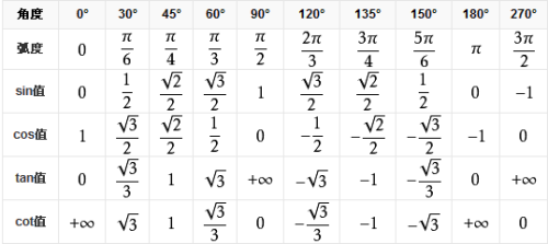 TriangleFunctionValue.png