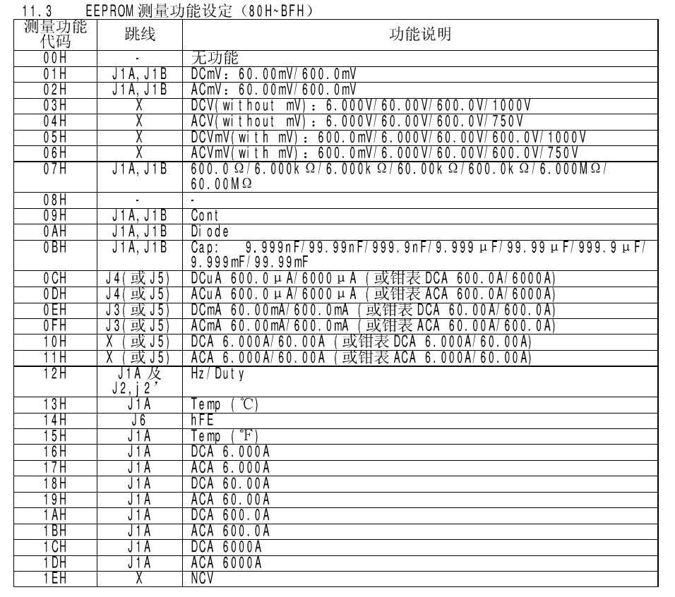 table_11.3_eeprom_measurement_function_setting.png