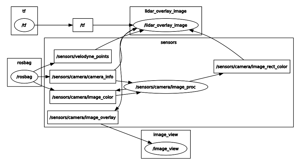 pdf_graph.png