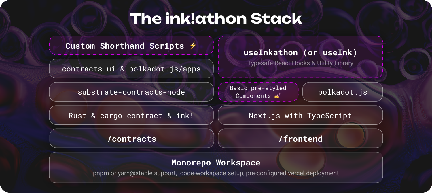 inkathon-stack-diagram.png