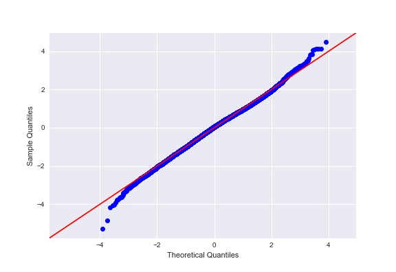 normalized_qq_plot.png