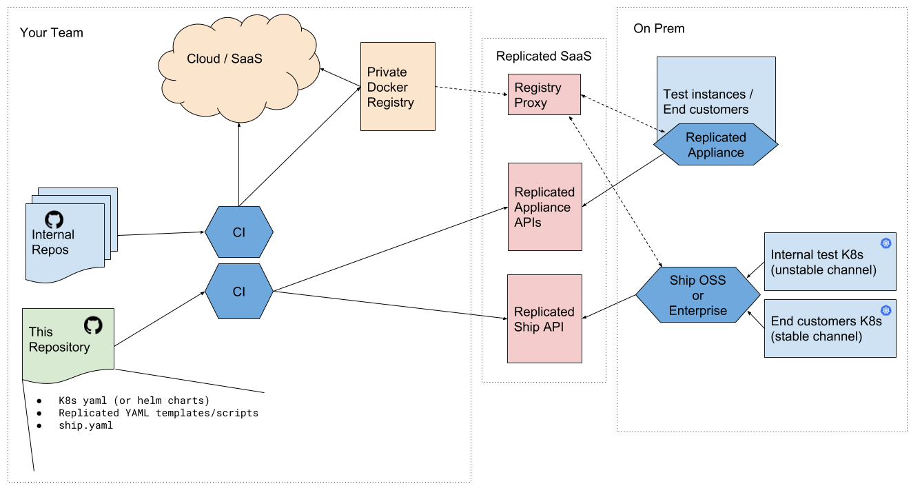 workflow-simple.png