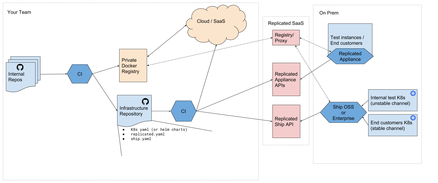 workflow.png