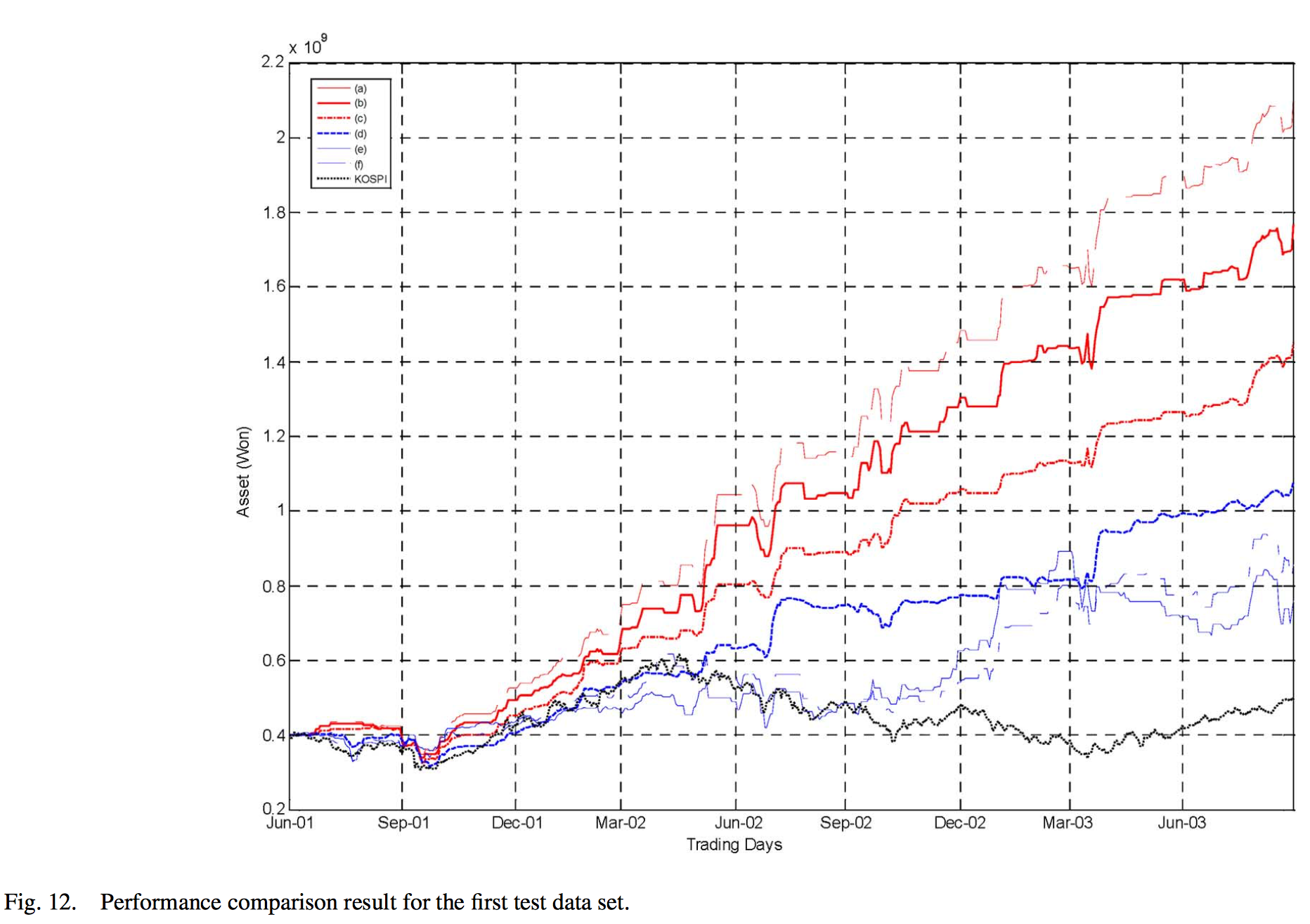 qlearning-for-stocktrading_15.png